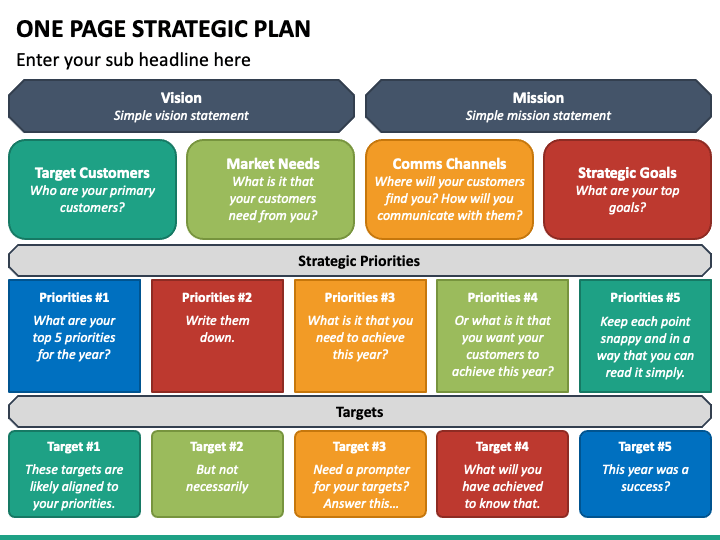 strategic business plan on a page