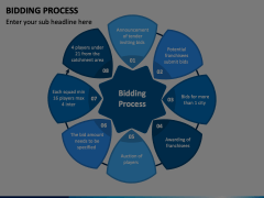 Bidding Process Animated Presentation - SketchBubble