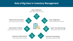 Big Data In Inventory Management PPT Slide 3