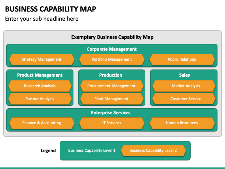 Business Capability Map Template