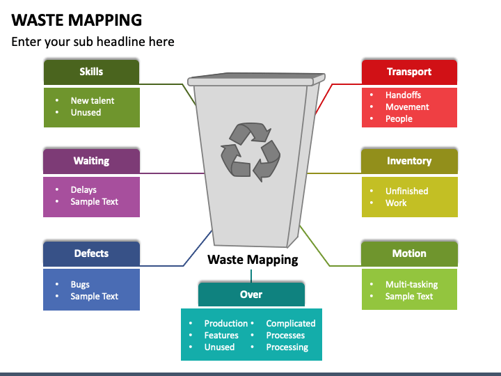 Waste Mapping PPT Slide 1