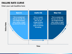 Failure Rate Curve PPT Slide 3