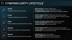 Cybersecurity Lifecycle PPT Slide 1
