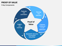 Proof of Value PowerPoint Template - PPT Slides