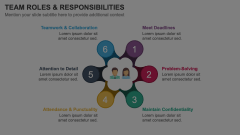 Team Roles and Responsibilities Animated Presentation - SketchBubble