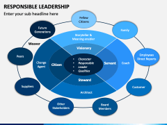 Responsible Leadership PowerPoint and Google Slides Template - PPT Slides