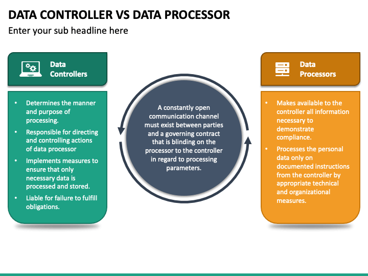 Complex Bereiken geeuwen Data Controller Vs Data Processor PowerPoint Template - PPT Slides