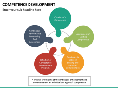 Competence Development PowerPoint Template | SketchBubble