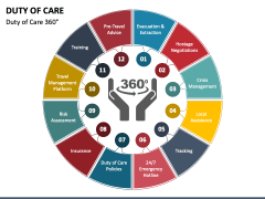 Duty of Care PPT Slide 3