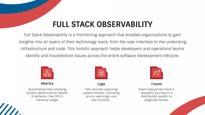 Full Stack Observability PowerPoint and Google Slides Template PPT Slides