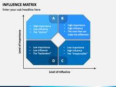 Influence Matrix PowerPoint and Google Slides Template - PPT Slides