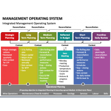 Page 15 - Management Templates for PowerPoint and Google Slides ...