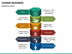 Change readiness free PPT slide 2