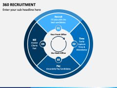 360 Recruitment PowerPoint and Google Slides Template - PPT Slides