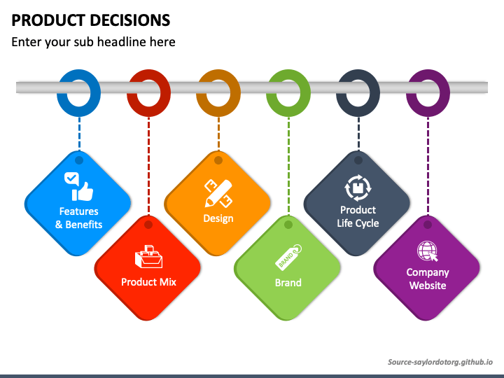 The Three Major Elements Of The Product Decision Are Product Decisions PowerPoint and Google Slides Template - PPT Slides