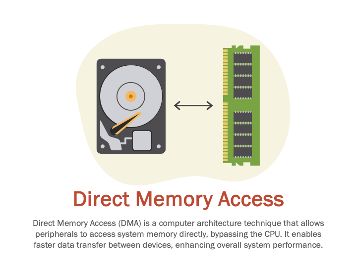 Direct Memory Access PPT Slide 1