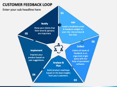 Customer Feedback Loop PowerPoint and Google Slides Template - PPT Slides