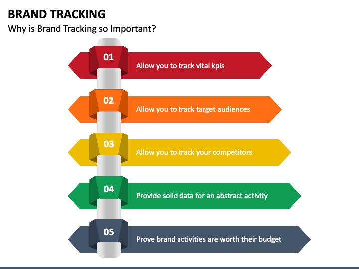 Brand Tracking PowerPoint Slide 1