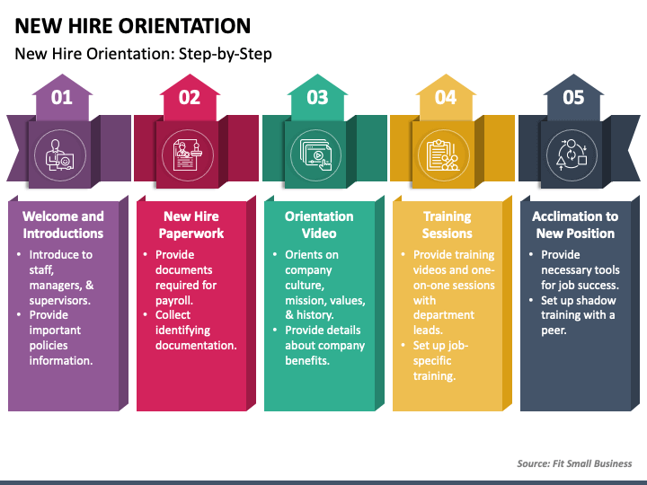 new hire orientation presentation slides