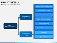 Macroeconomics PPT Slide 5
