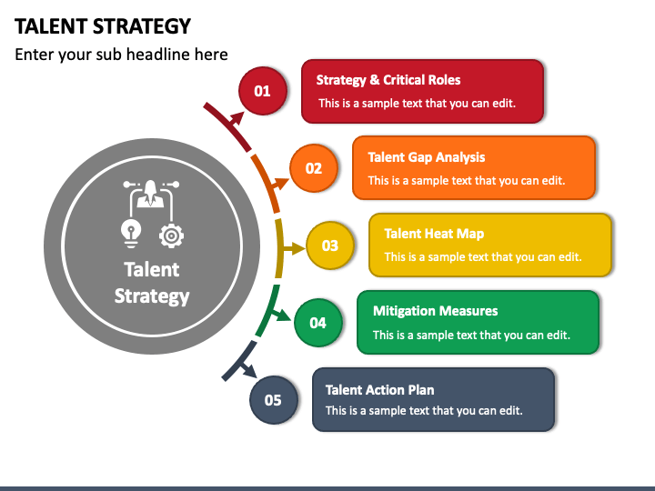 Talent Strategy PowerPoint Template PPT Slides
