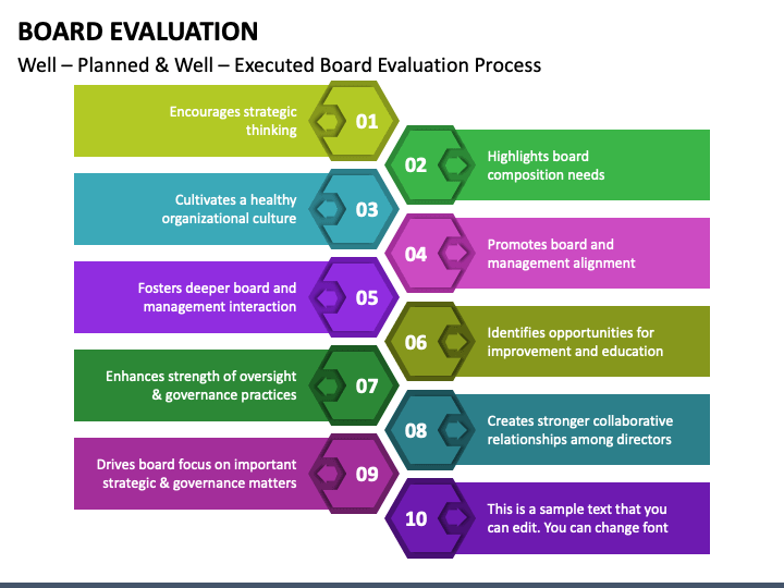 Board Evaluation PowerPoint Template - PPT Slides