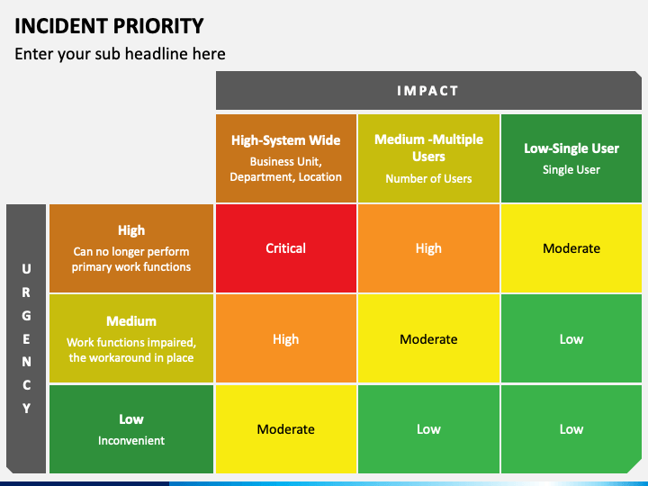 impact priority matrix