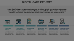 Digital Care Pathway Animated Presentation - SketchBubble