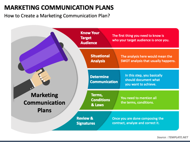 Marketing Communication Plans Powerpoint Template Ppt Slides