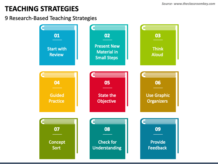 teaching strategies in the new normal powerpoint presentation