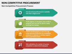 Non-Competitive Procurement PowerPoint Template and Google Slides Theme