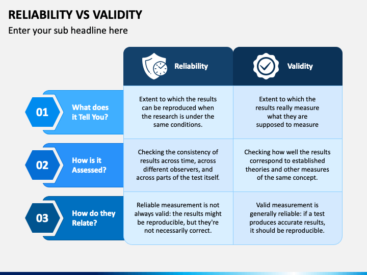 Reliability Vs Validity PowerPoint Template And Google Slides Theme