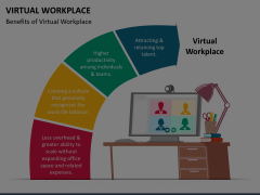 Virtual Workplace Animated Presentation - SketchBubble