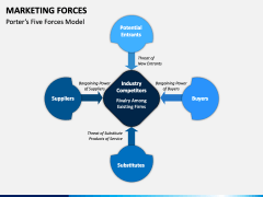 Marketing Forces PPT Slide 2