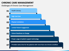Chronic Care Management PPT Slide 5