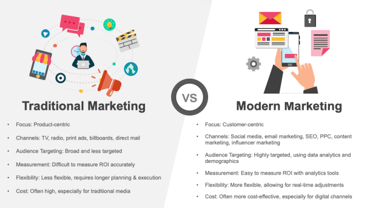 Modern Marketing Vs Traditional Marketing PPT Slide 1