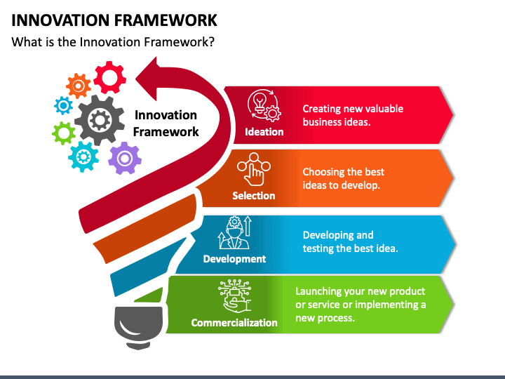 business innovation powerpoint presentation