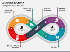 Customer Journey - Free Download PPT Slide 5