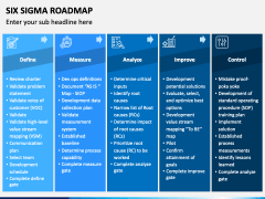 Six Sigma Roadmap PowerPoint Template - PPT Slides