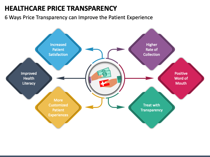 Healthcare Price Transparency PowerPoint Template PPT Slides