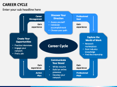 Career Cycle PowerPoint and Google Slides Template - PPT Slides