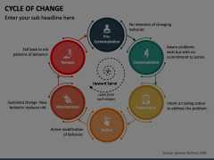 Cycle of Change PowerPoint and Google Slides Template - PPT Slides