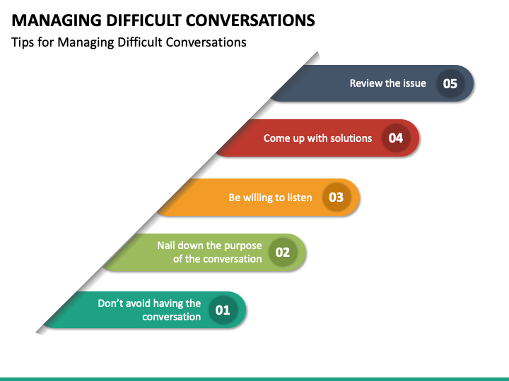 Managing Difficult Conversations PowerPoint Template PPT Slides