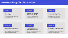 Banking Chatbots PPT Slide 5