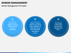 Border Management Powerpoint And Google Slides Template - Ppt Slides