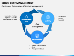 Cloud Cost Management PowerPoint and Google Slides Template - PPT Slides