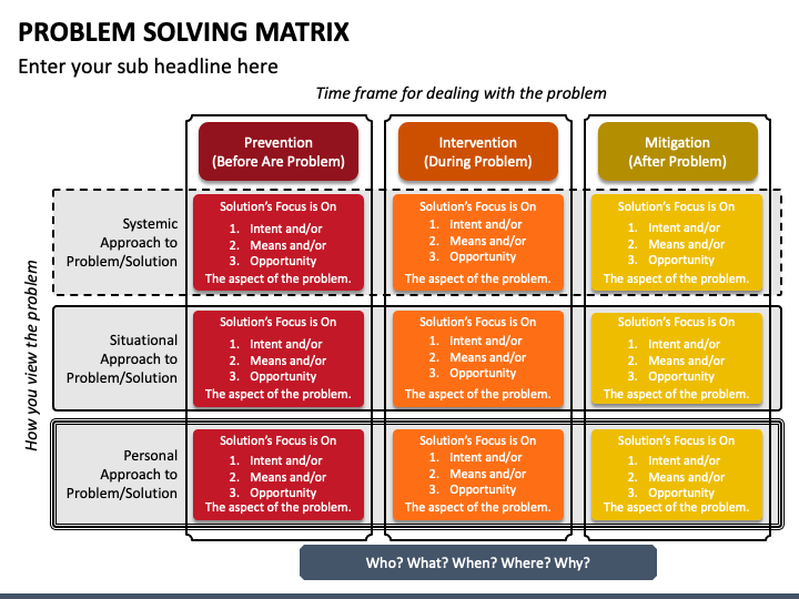 problem solving matrix for couples