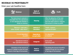 Revenue Vs Profitability PowerPoint and Google Slides Template - PPT Slides