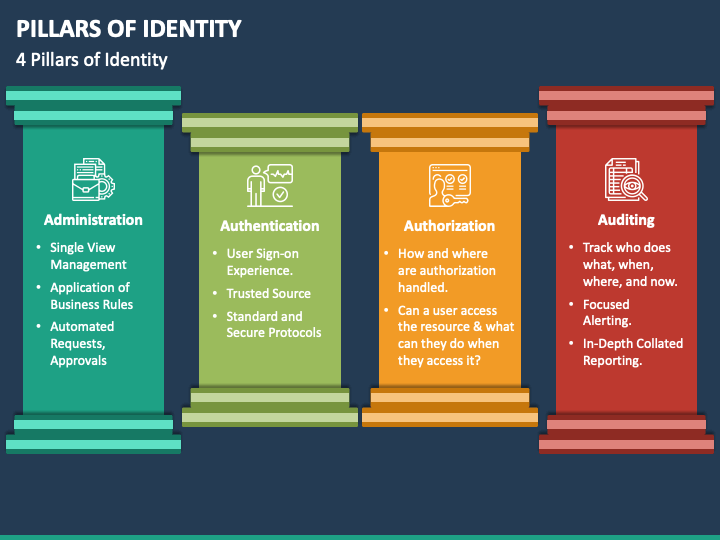 Pillars of Identity PPT Slide 1