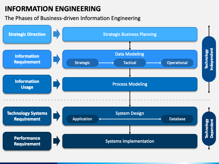 Information Engineering PowerPoint Template - PPT Slides